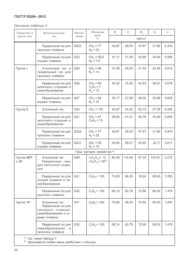 ГОСТ Р 55204-2012, страница 40