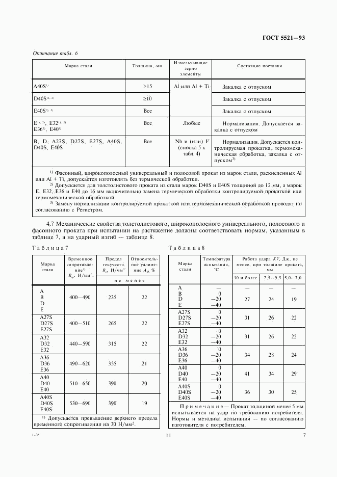 ГОСТ 5521-93, страница 11