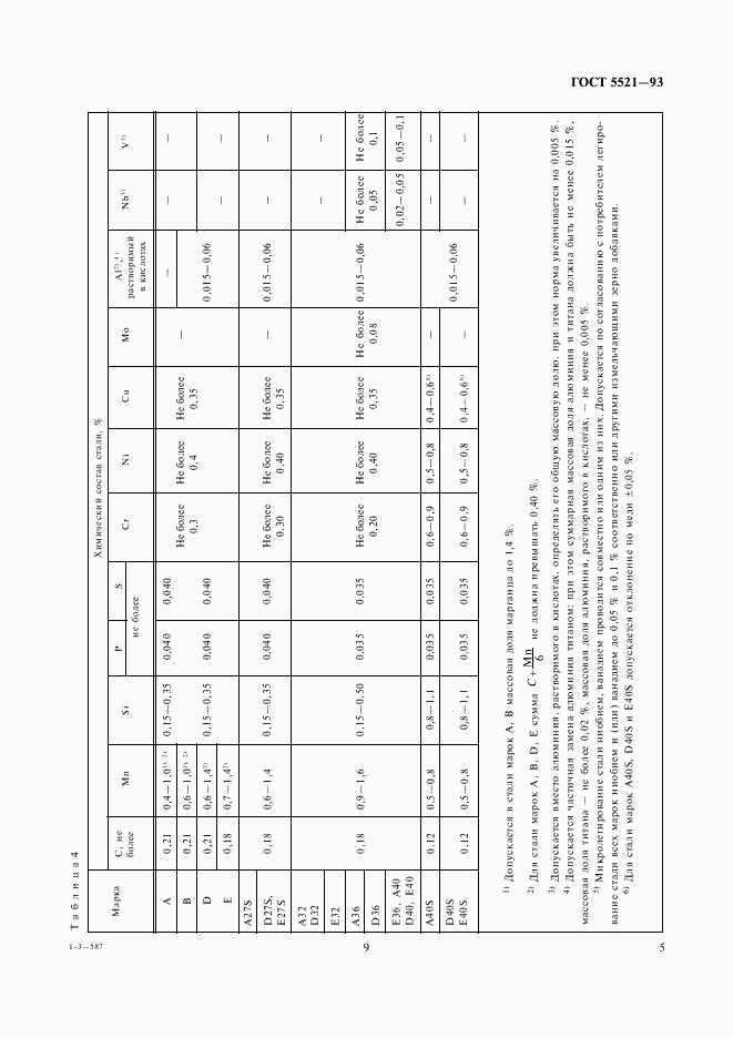 ГОСТ 5521-93, страница 9