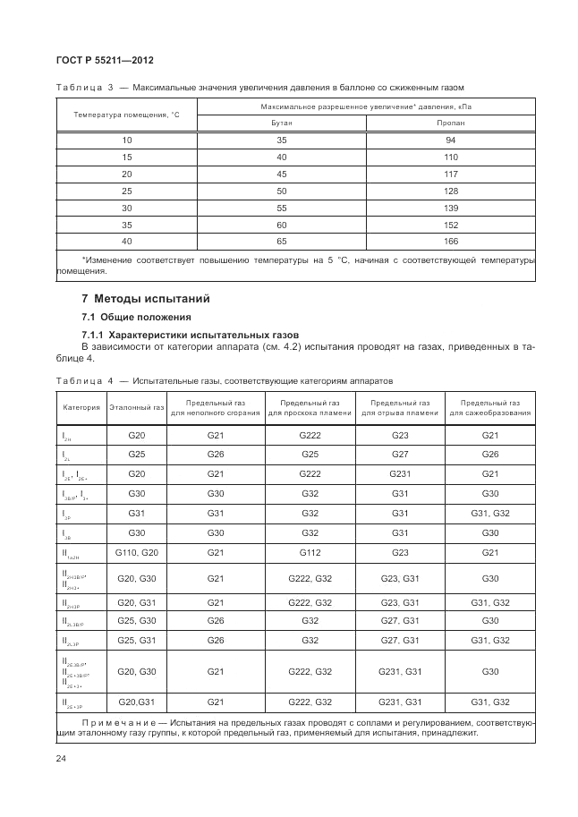 ГОСТ Р 55211-2012, страница 28