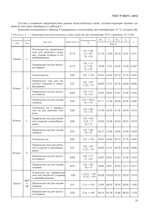 ГОСТ Р 55211-2012, страница 29