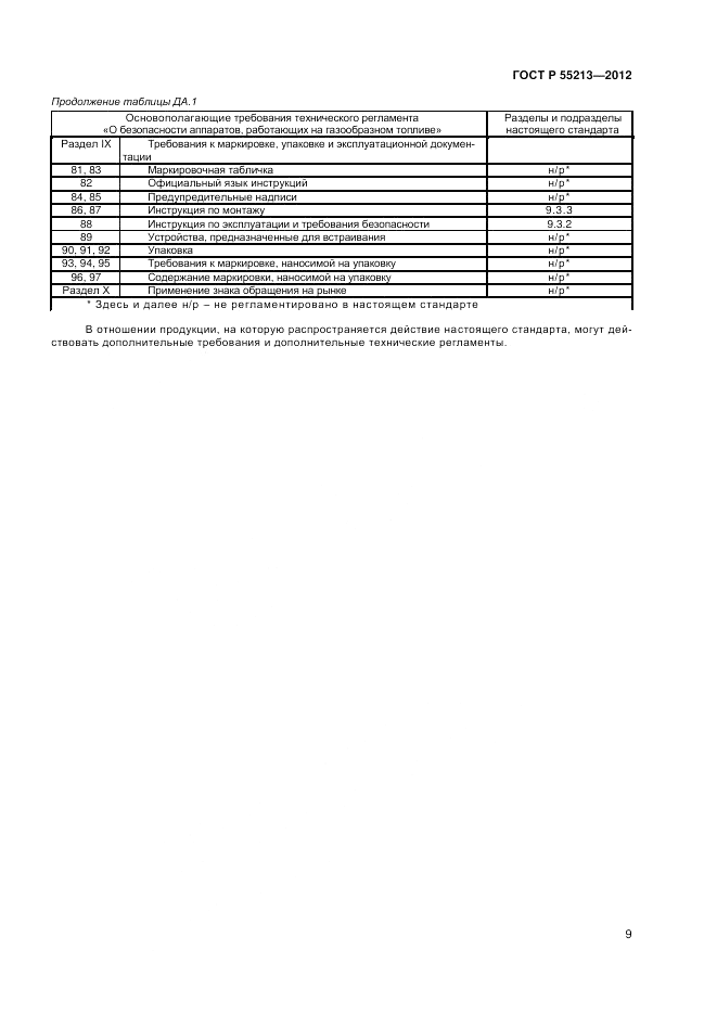 ГОСТ Р 55213-2012, страница 13