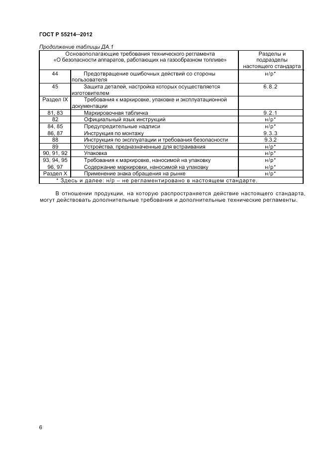 ГОСТ Р 55214-2012, страница 10