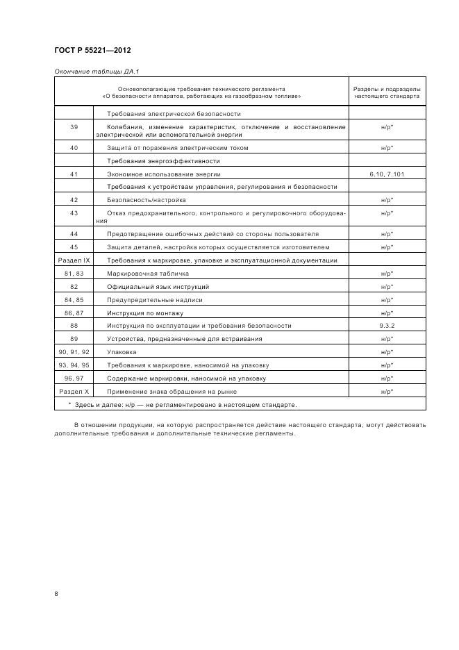 ГОСТ Р 55221-2012, страница 12