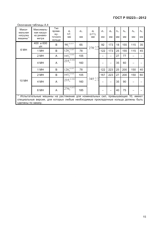 ГОСТ Р 55223-2012, страница 19