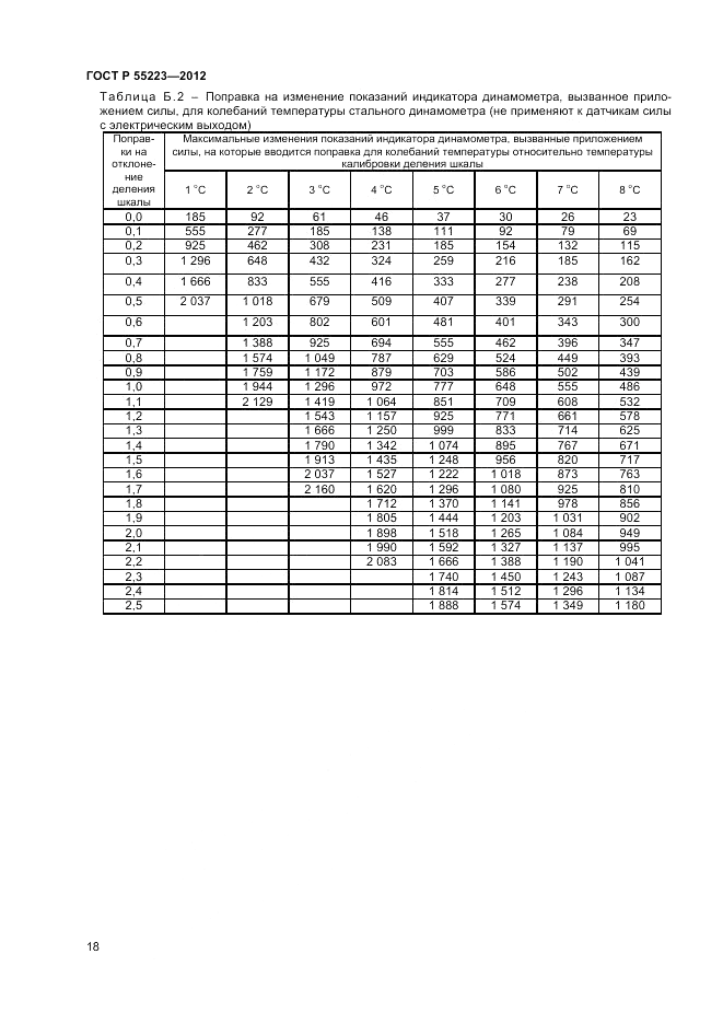 ГОСТ Р 55223-2012, страница 22