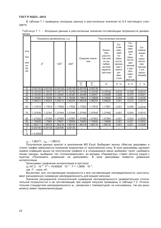 ГОСТ Р 55223-2012, страница 28