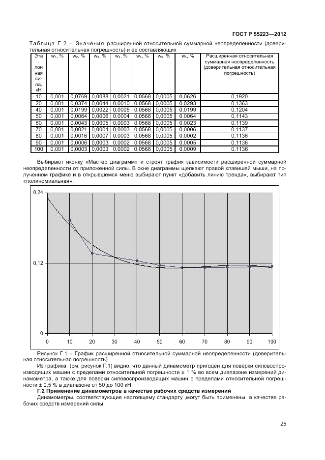 ГОСТ Р 55223-2012, страница 29