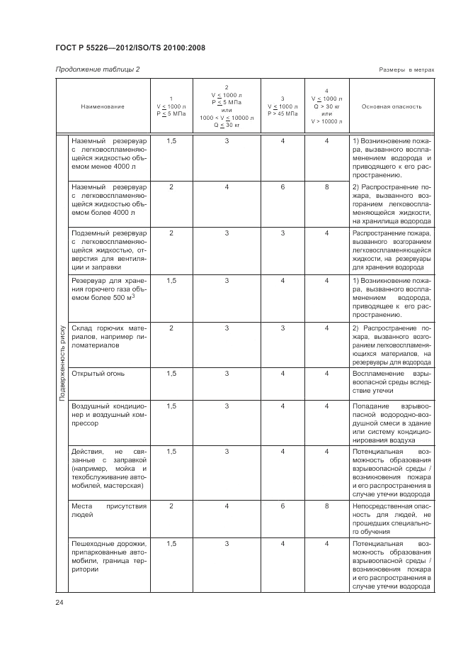 ГОСТ Р 55226-2012, страница 30