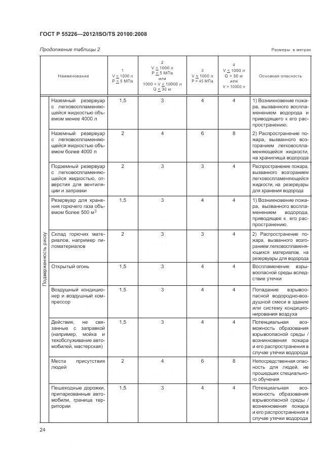 ГОСТ Р 55226-2012, страница 30