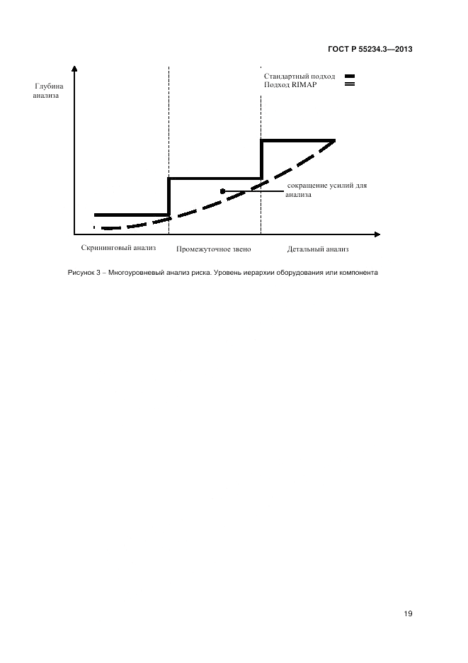 ГОСТ Р 55234.3-2013, страница 23