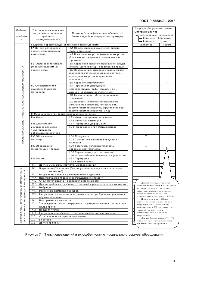 ГОСТ Р 55234.3-2013, страница 35