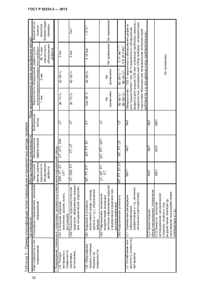 ГОСТ Р 55234.3-2013, страница 36