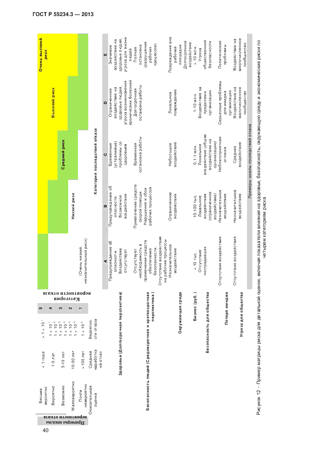 ГОСТ Р 55234.3-2013, страница 44