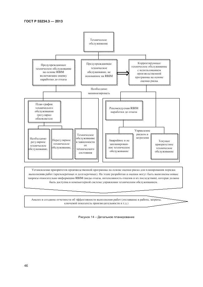 ГОСТ Р 55234.3-2013, страница 50