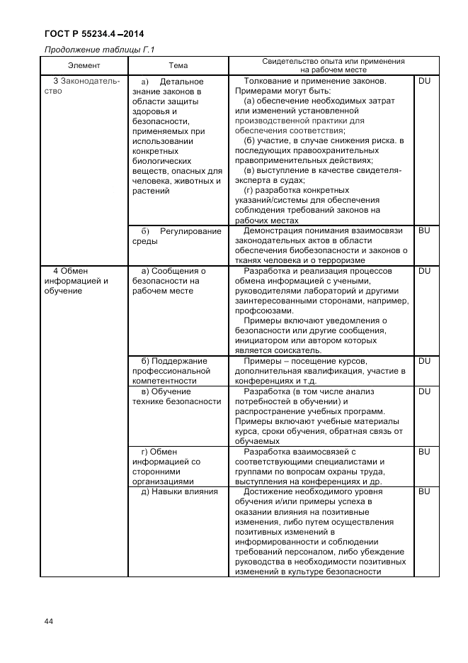 ГОСТ Р 55234.4-2014, страница 48
