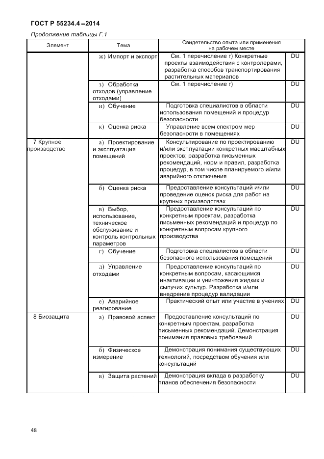 ГОСТ Р 55234.4-2014, страница 52