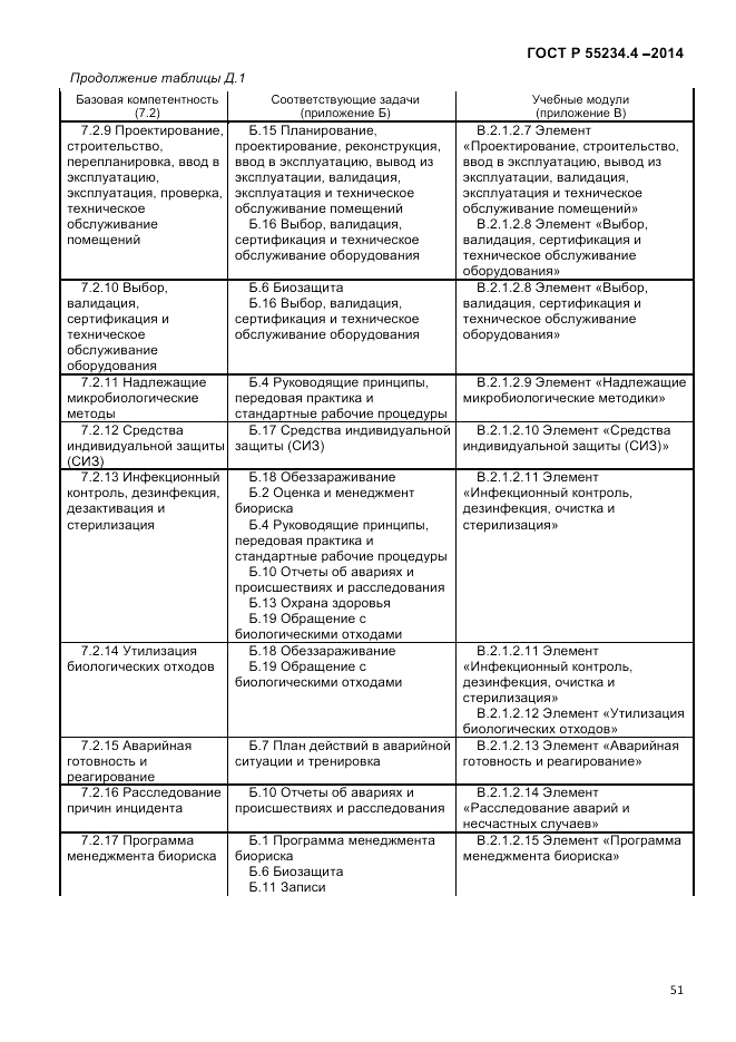 ГОСТ Р 55234.4-2014, страница 55