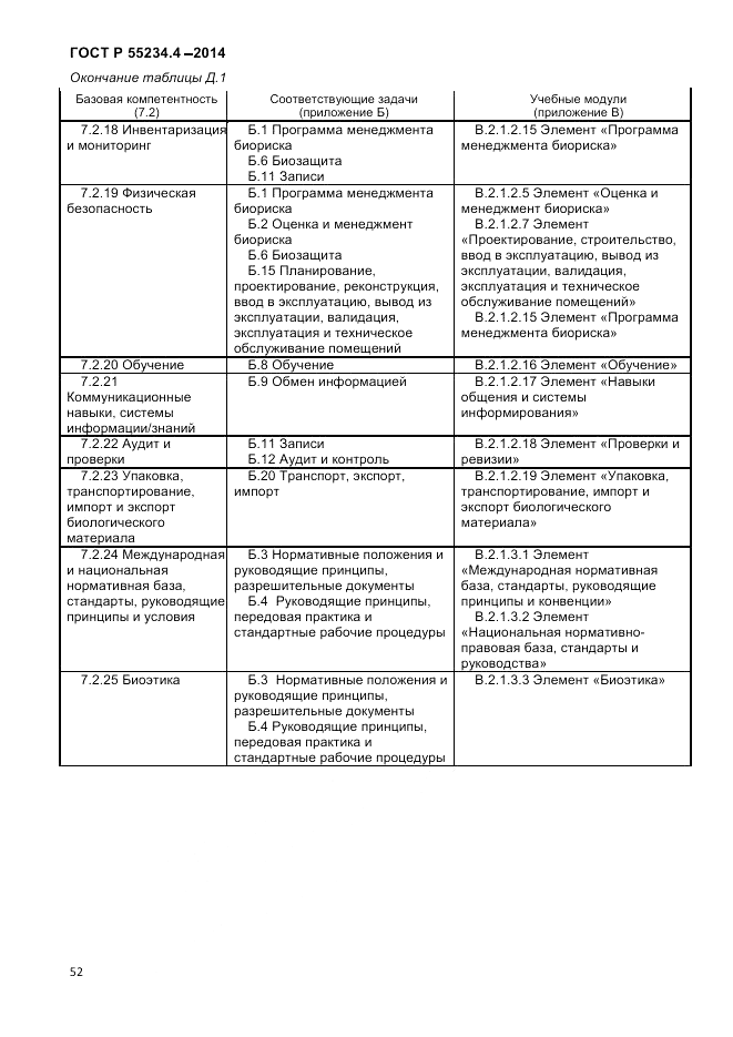 ГОСТ Р 55234.4-2014, страница 56
