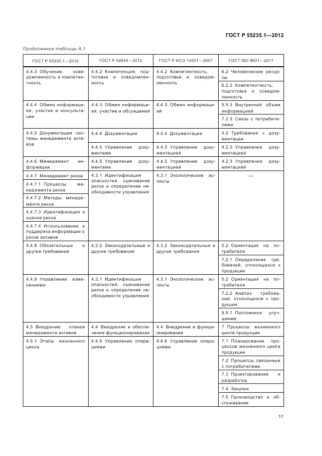 ГОСТ Р 55235.1-2012, страница 29