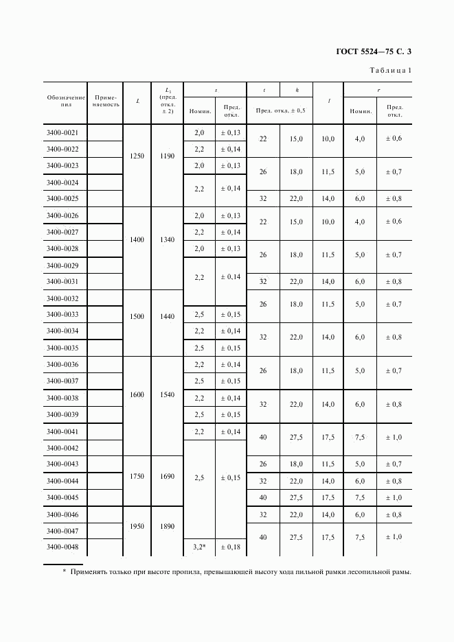 ГОСТ 5524-75, страница 4