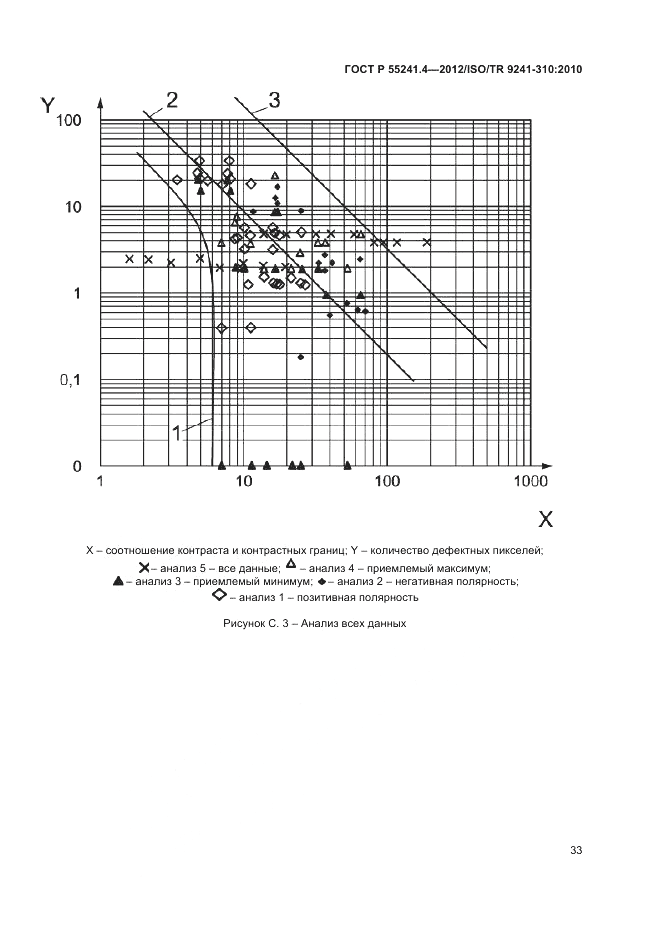 ГОСТ Р 55241.4-2012, страница 37
