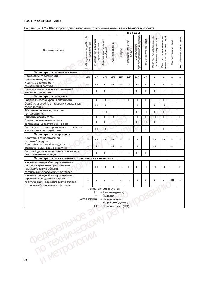 ГОСТ Р 55241.50-2014, страница 28