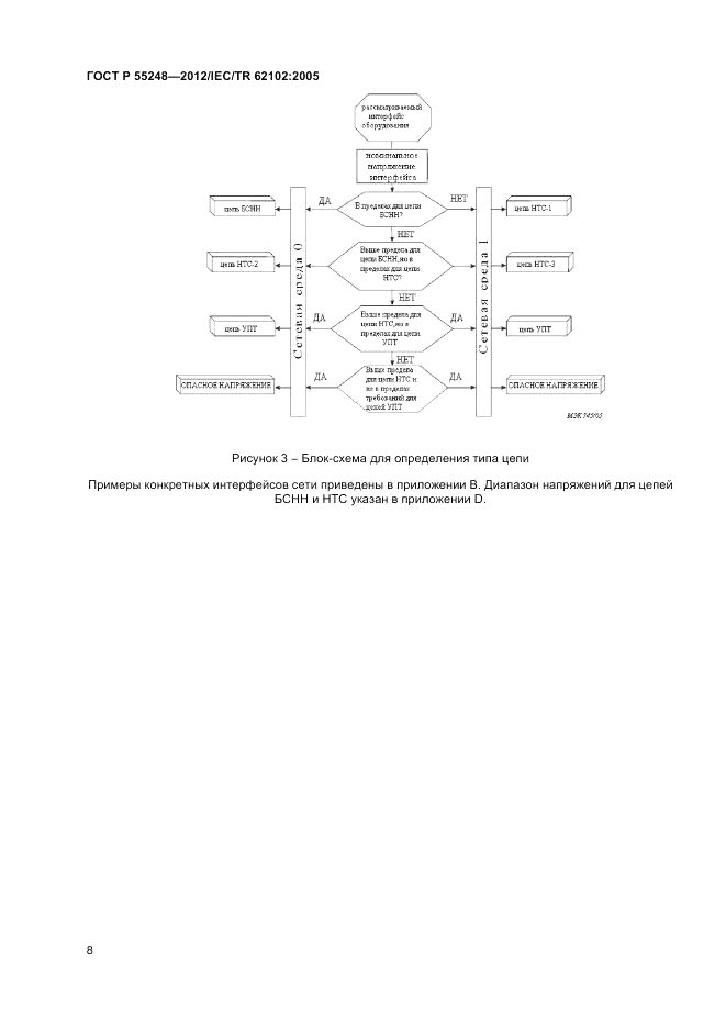 ГОСТ Р 55248-2012, страница 12