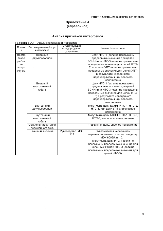 ГОСТ Р 55248-2012, страница 13