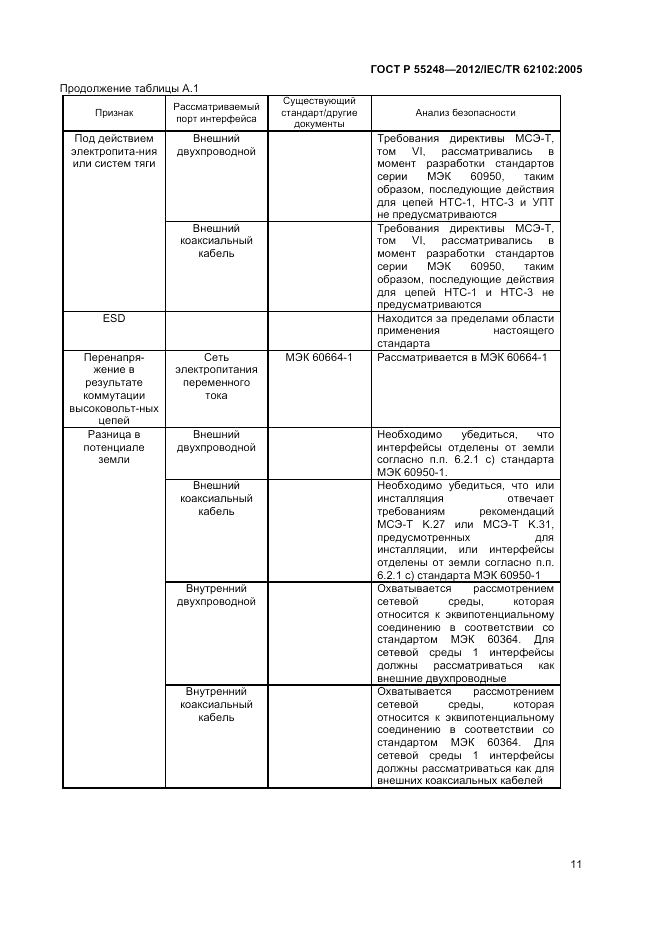 ГОСТ Р 55248-2012, страница 15