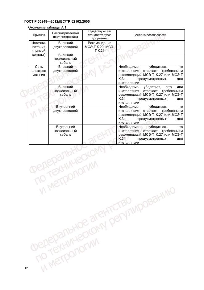 ГОСТ Р 55248-2012, страница 16