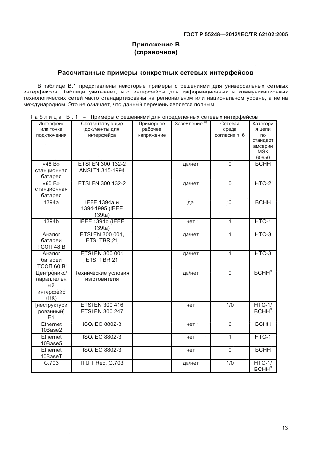 ГОСТ Р 55248-2012, страница 17