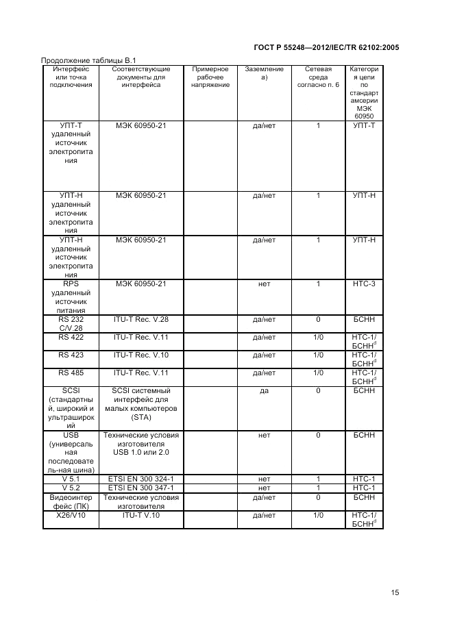 ГОСТ Р 55248-2012, страница 19