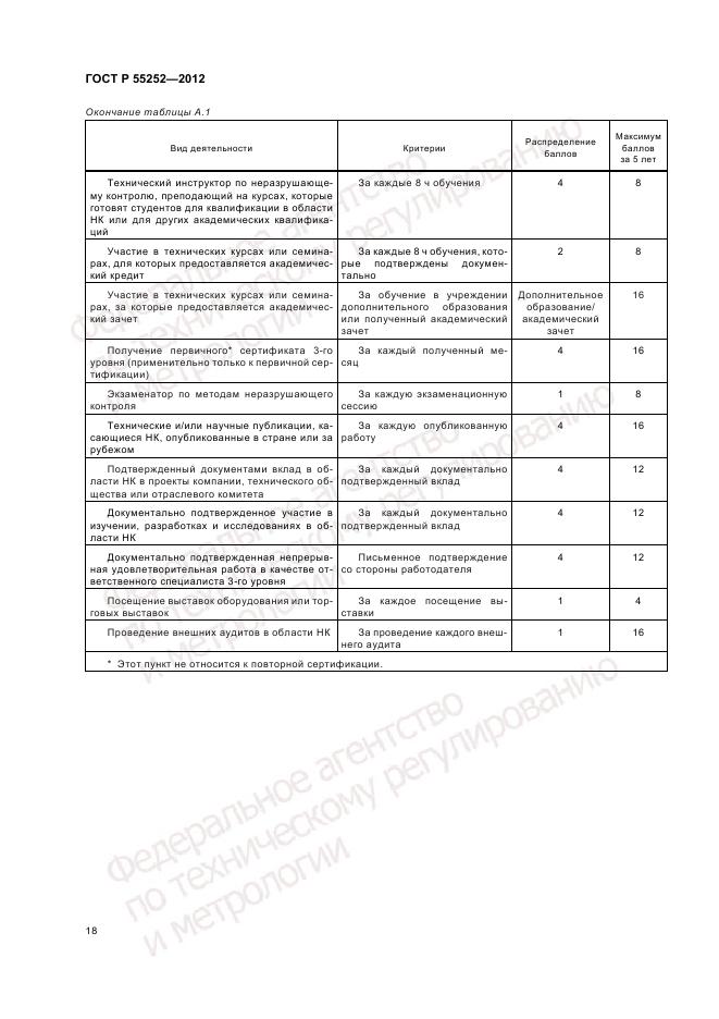 ГОСТ Р 55252-2012, страница 22