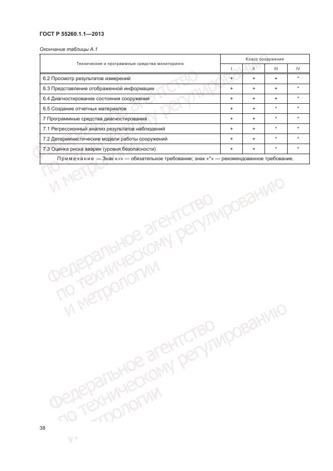 ГОСТ Р 55260.1.1-2013, страница 42