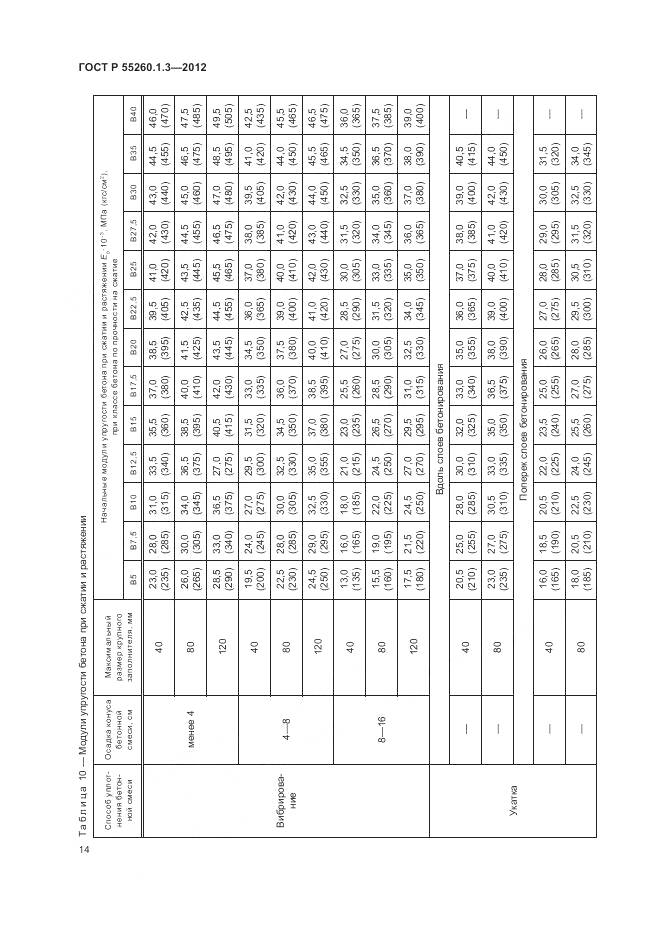 ГОСТ Р 55260.1.3-2012, страница 18