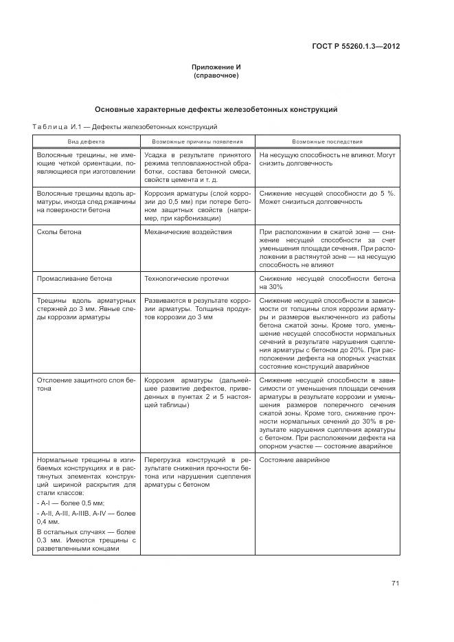 ГОСТ Р 55260.1.3-2012, страница 75