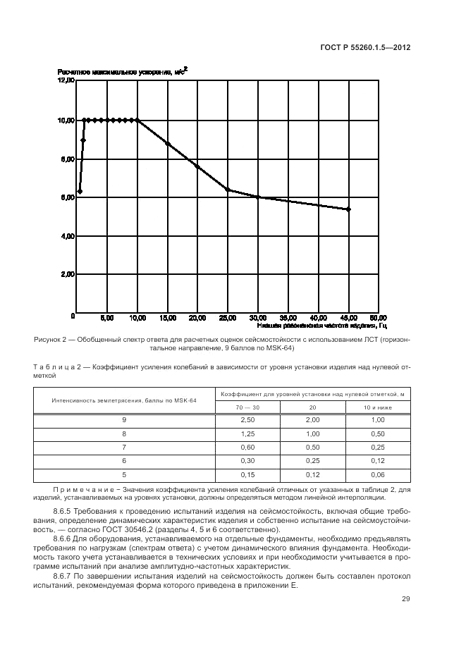 ГОСТ Р 55260.1.5-2012, страница 33