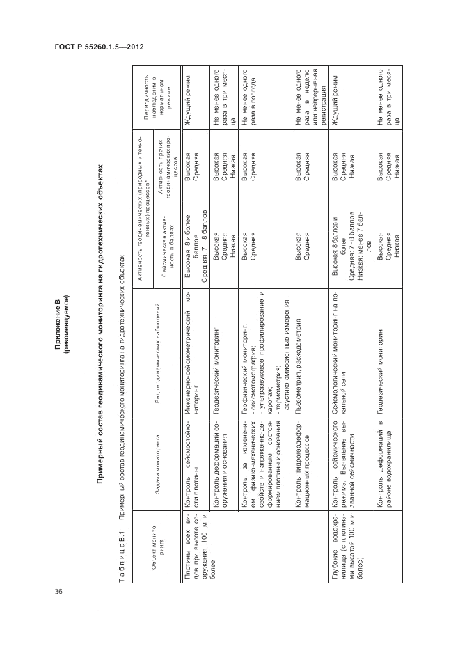 ГОСТ Р 55260.1.5-2012, страница 40