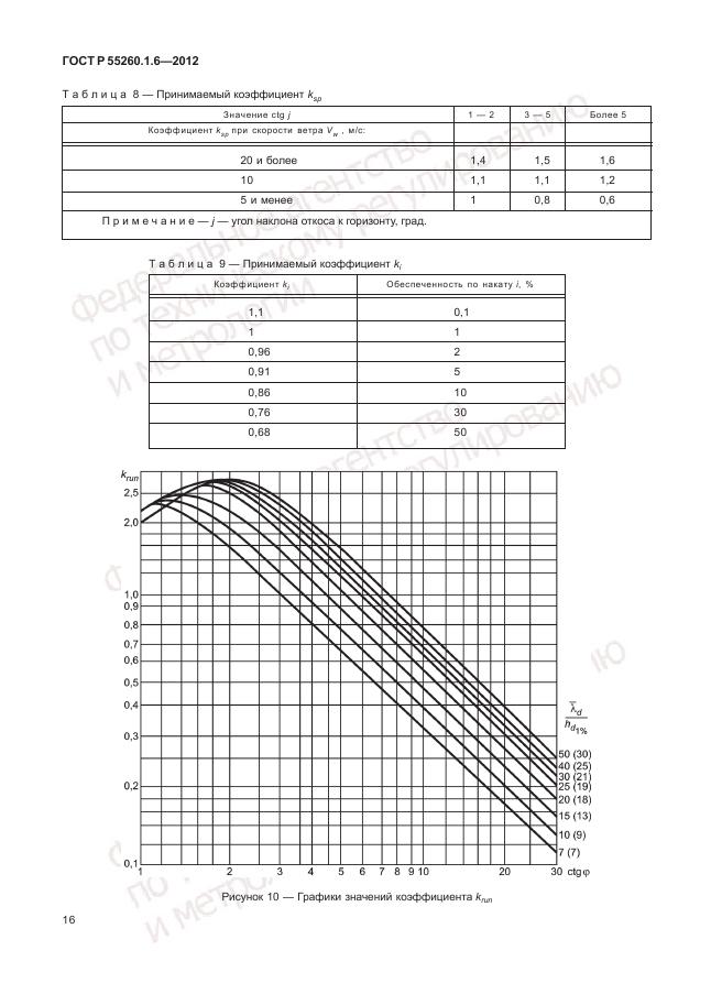 ГОСТ Р 55260.1.6-2012, страница 20