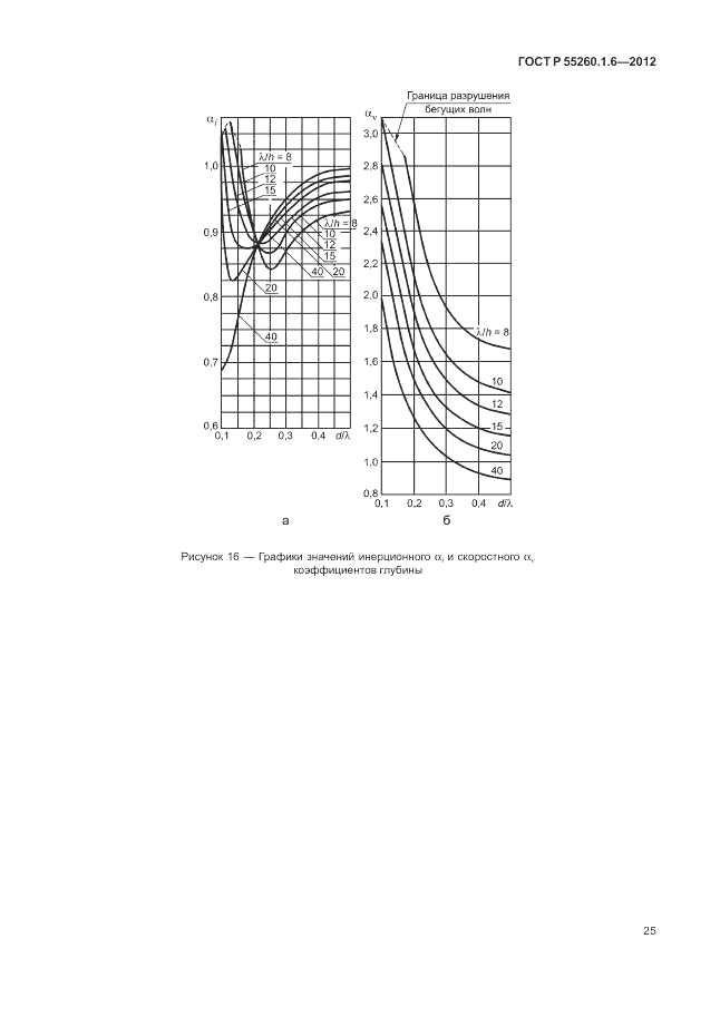 ГОСТ Р 55260.1.6-2012, страница 29