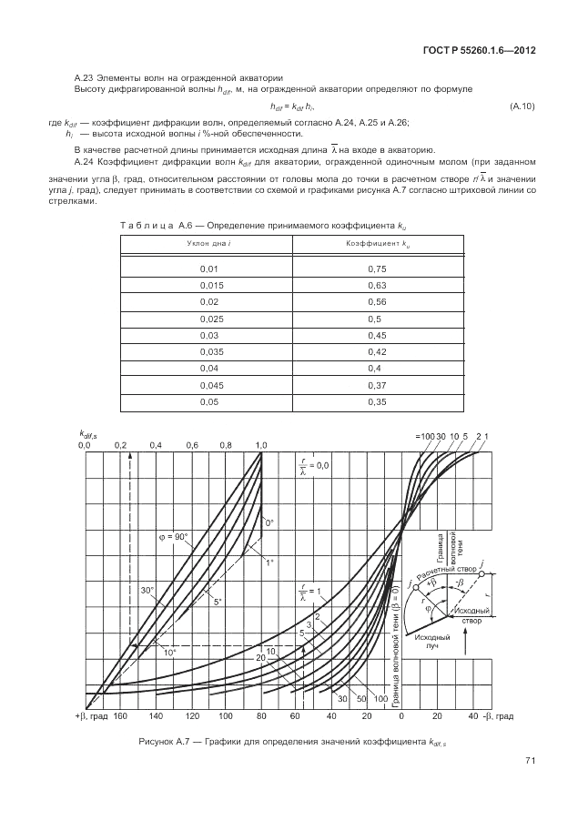 ГОСТ Р 55260.1.6-2012, страница 75