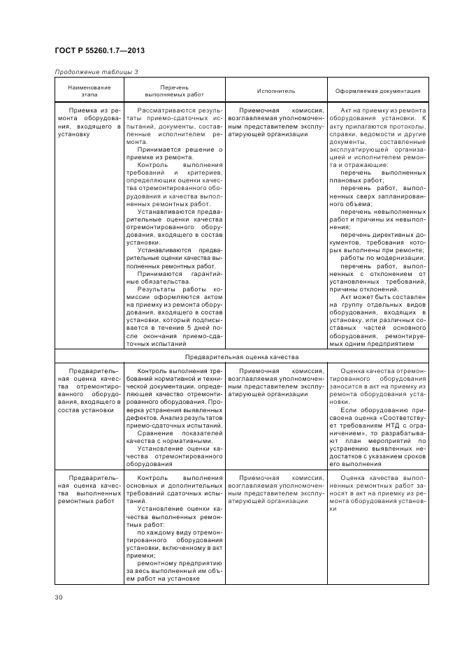 ГОСТ Р 55260.1.7-2013, страница 34