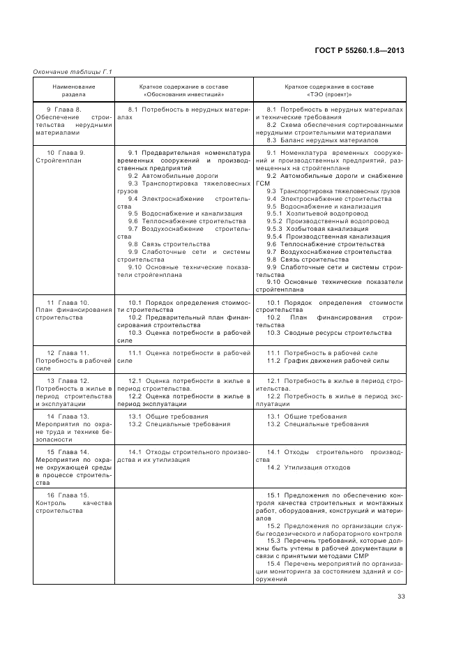 ГОСТ Р 55260.1.8-2013, страница 37