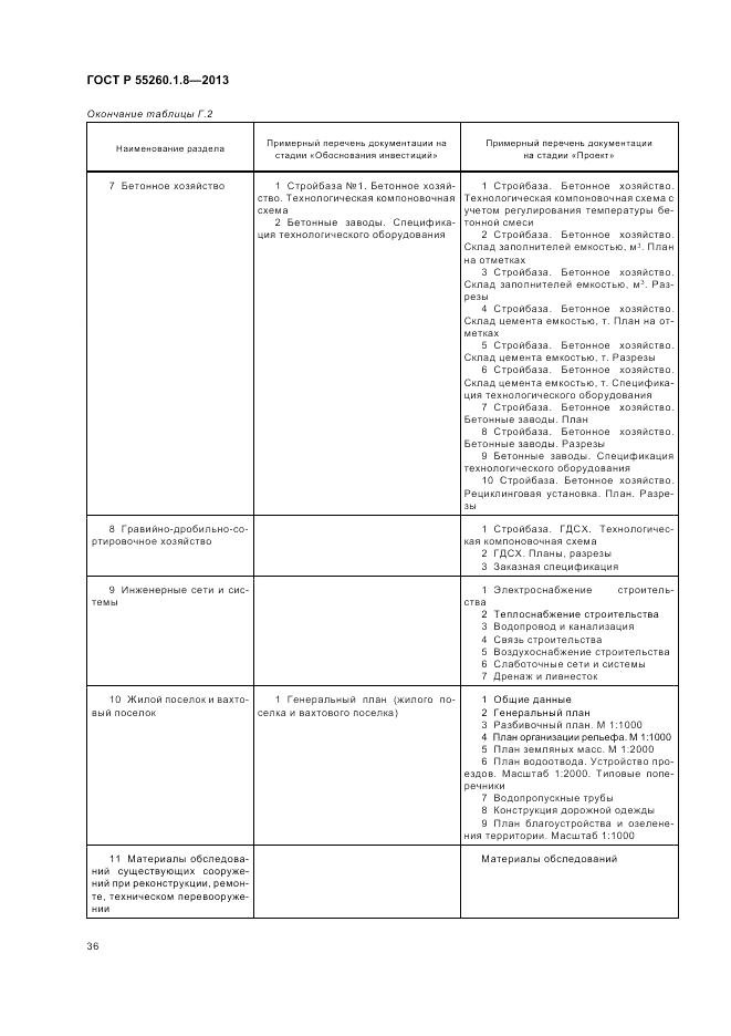 ГОСТ Р 55260.1.8-2013, страница 40