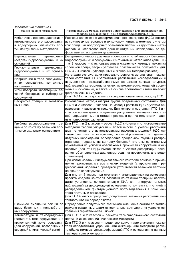 ГОСТ Р 55260.1.9-2013, страница 15