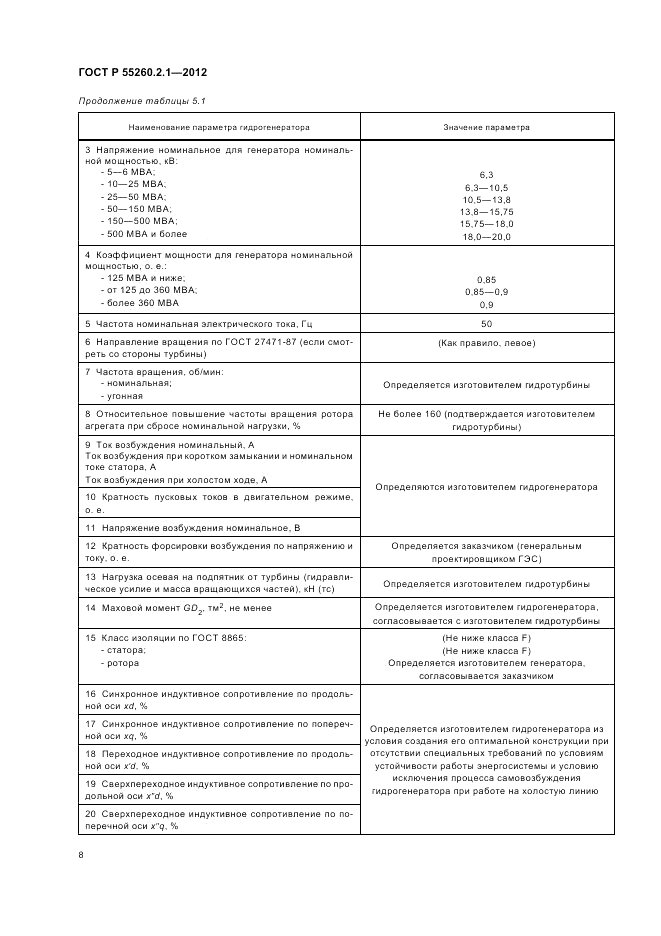 ГОСТ Р 55260.2.1-2012, страница 12