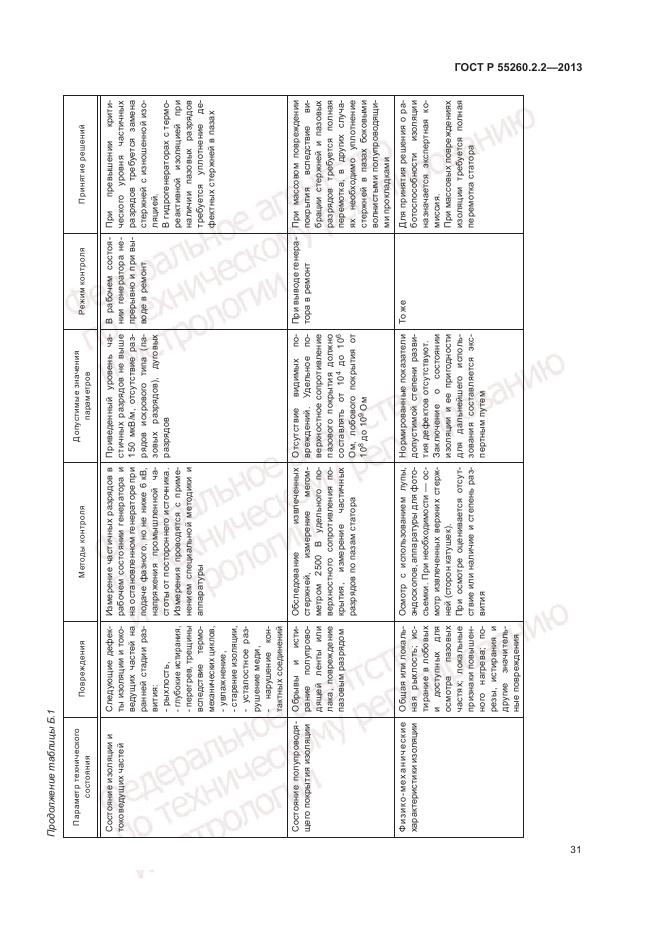 ГОСТ Р 55260.2.2-2013, страница 35