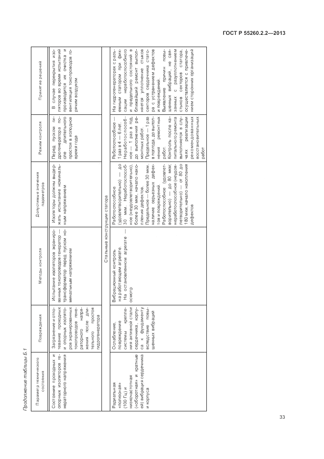 ГОСТ Р 55260.2.2-2013, страница 37