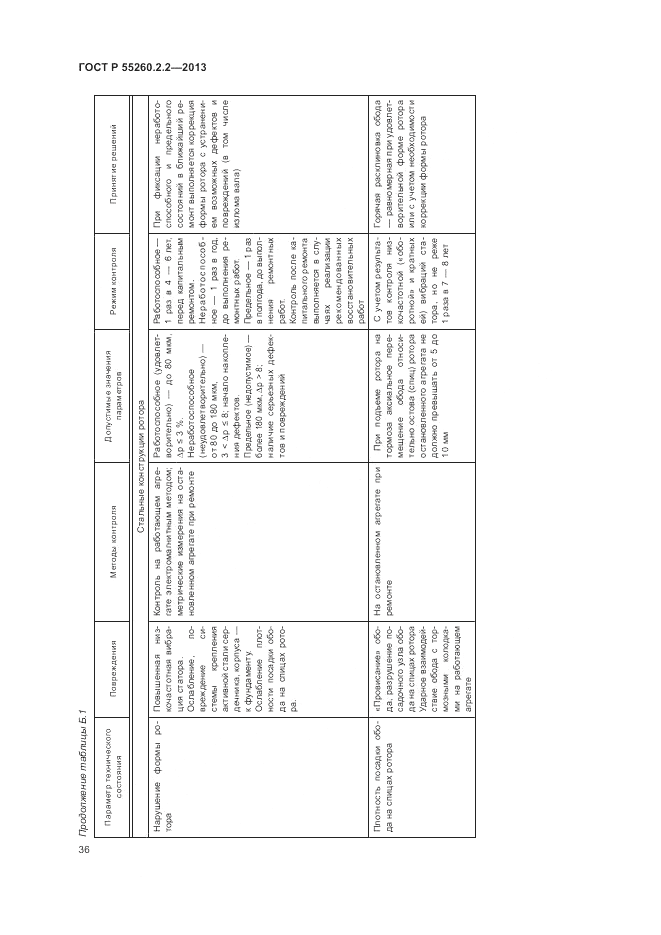 ГОСТ Р 55260.2.2-2013, страница 40